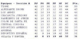 Las 10 Humillaciones de Gilnasia Posiciones