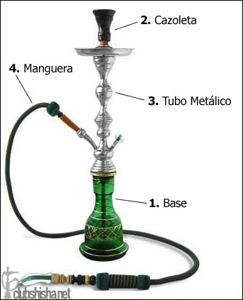 Que marca y/o modelo son mis cachimbas? Partes-shisha