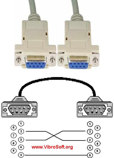 Construir um cabo null Cabonullmodem