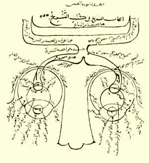 علماء غيروا العالم 2