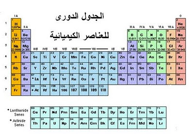 الجدول الدورى للعناصر الكيميائية 9