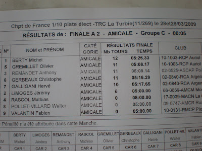 Championnat de France TOURING 1/10 ELEC 2009 1 ére manche à LA TURBIE P2270251