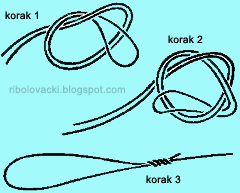 Osnovni cvorovi i vezanje Surgeons-cvor-zavrsni-spajanje-ribolov-vezivanje