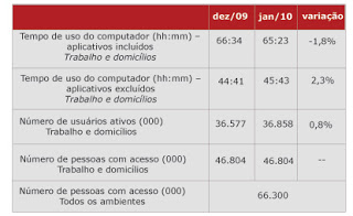 Internet cresce no Brasil Tabela_audiencia_2pequena
