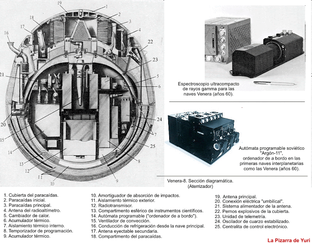 guerra - Curiosidades de la guerra fría: la URSS Venus_venera_tecnologia