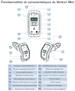 Quel kit de voiture prendre? - Page 3 Boutons