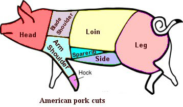 English Idioms2 - Page 27 Us-pork-cuts