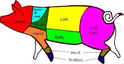 English Idioms2 - Page 27 448px-British_Pork_Cuts.svg