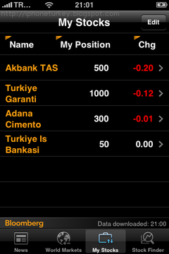 Bloomberg borsa Bloomberg_07