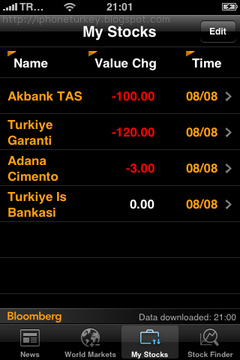 Bloomberg borsa Bloomberg_08