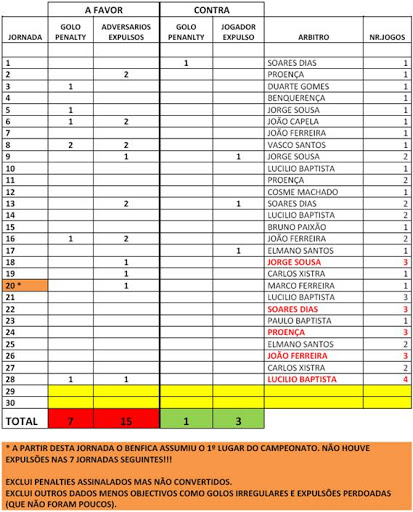 Tpico Oficial da Liga Zon Sagres 2010/2011 - Pgina 2 Quadro-slb