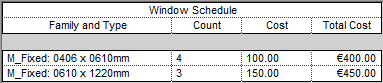 Add cost per unit field and a total cost field S7