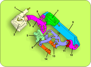 SISTEMA COMMON RAIL  Sistema%2520admision%2520common%2520rail