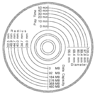 Cara Kerja CD-Rom Shape-CD-Capacity-chart