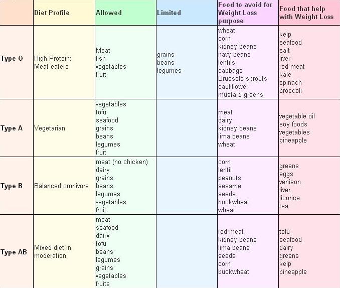 What's Your Blood Group?!!--ما فصيلة دمك؟! Untitled