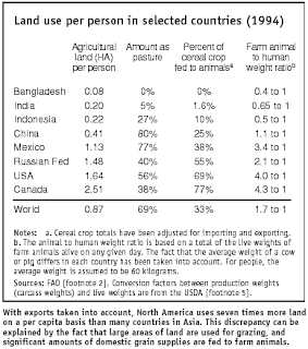 Vgtarisme - Page 3 Terre