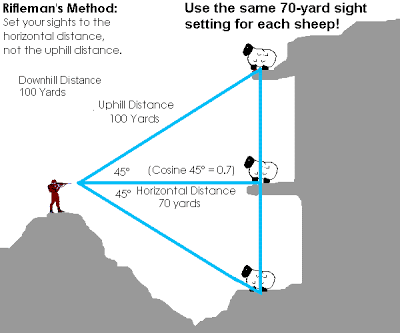 anti cant device Riflemansmethod