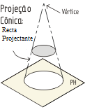 Atividades da Yêssera Proj-conica