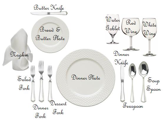 كيف تحضرين طاولة الأكل  Dining_Etiquette_Diagram