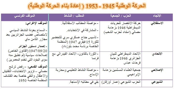 الحركة الوطنية  1945-1953 168269_177045758984526_176036435752125_442613_8092251_n