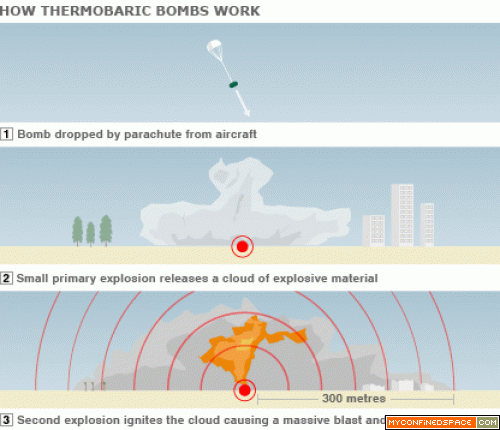استفسار حول القنبلة الفراغية  Thermobaric-bomb-manual.thumbnail