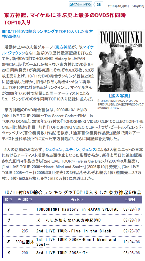 [6.10.10][Trans] Tohoshinki, với 5 album được lọt vào top 10, đạt được kỷ lục được tạo ra bởi Michael Jackson  1