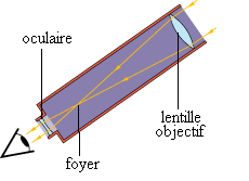 Question aux connaisseurs (jumelles)! Lunette%2Bastro