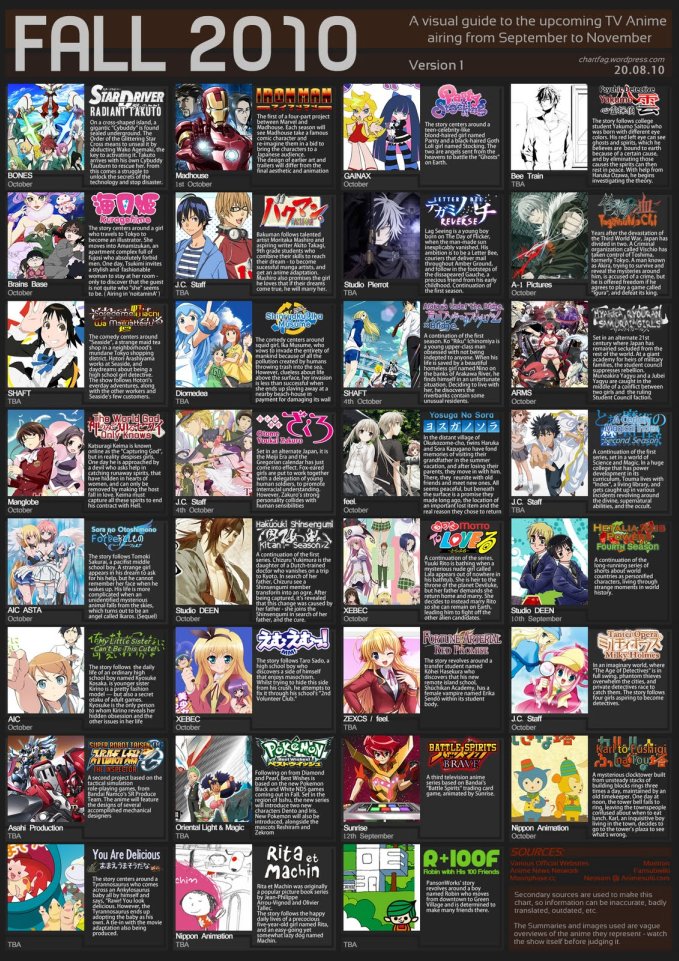 ปฏิทิน anime ปีต่างๆครับ Fall_2010_anime_chart