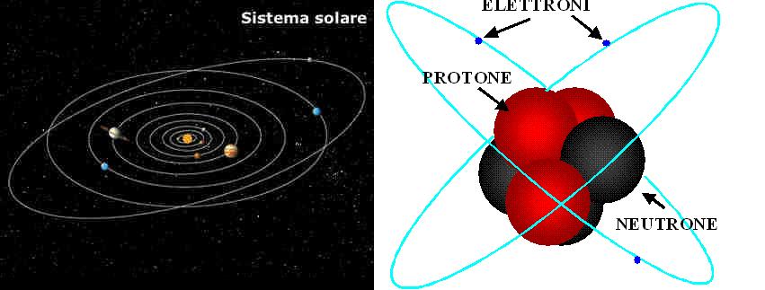 Atomo, Sistema Solare ed extrasolare Atomo%2Bss