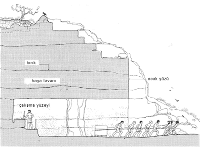 ANTİK ÇAĞDA TAŞ OCAKLARINDAN TAŞ BLOKLAR NASIL ÇIKARILIR ve İŞLENİRDİ Res2