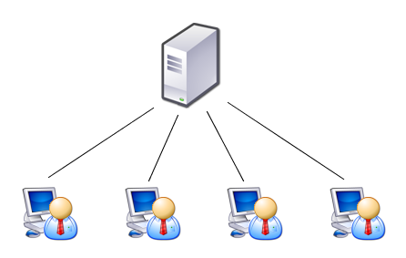 Disciplina - Servidores e Windows Server - Encerrado ClienteServidor