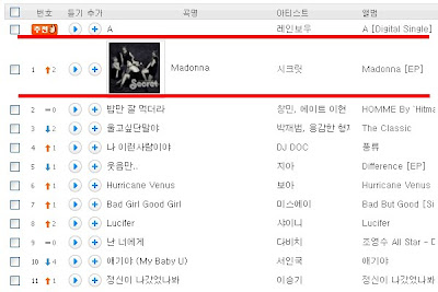 Secret N°1 sur les charts en un temps record Soribada