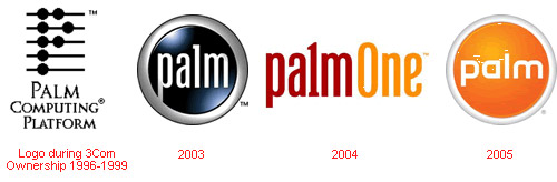 تاريخ تصاميم أشهر الشعارات العالمية Logo-palm