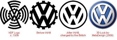 تاريخ تطور اشهر اللوجوهات بالعالم Logo-vw