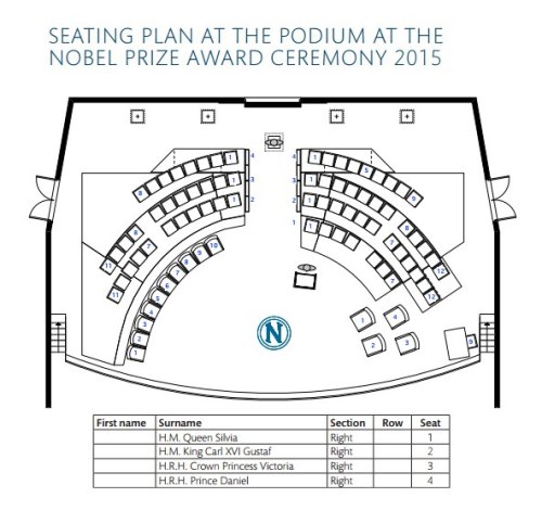 LA FAMILIA REAL SUECA ENTREGA LOS PREMIOS NOBEL 2015 Tumblr_nyycya6lXL1uvsagxo1_500