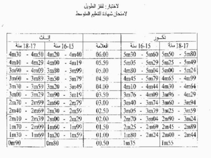 شهادة التعليم المتوسط 2000/2009 Bem Sportif 3247e272f3