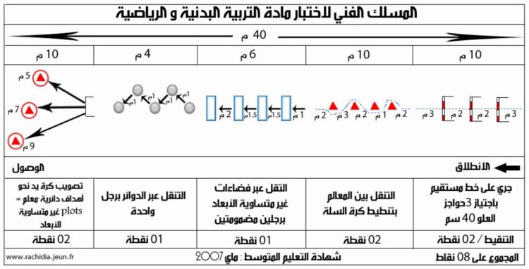 شهادة التعليم المتوسط 2000/2009 Bem Sportif B8ad5e4d8e