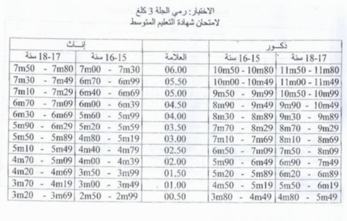 شهادة التعليم المتوسط 2000/2009 Bem Sportif D27942931b