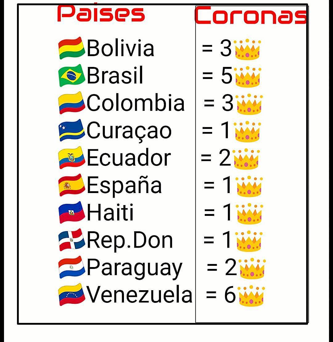 numero de coronas de paises desde 1991 a 2015, de reyna hispanoamericana. Tumblr_ofuxm176qN1s1sulio1_1280