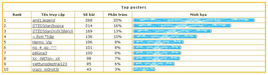 Thống kê 4rum B4qctue8a9ghzkv2f