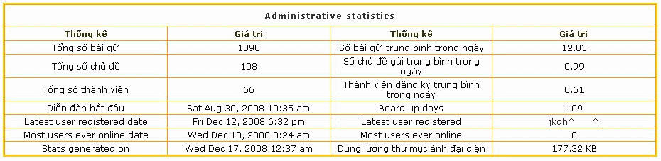 Thống kê 4rum B4qd2hl8zji7swcw7