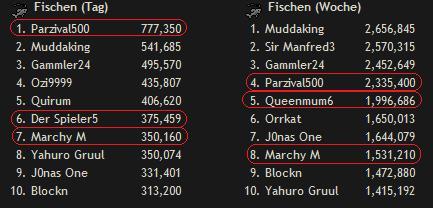 Fischen Skillwar zwischen Infinitum und German Elite - Seite 2 B9r033vojp1c0cuc9