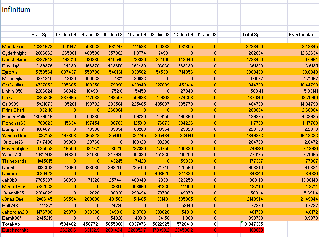 Fischen Skillwar zwischen Infinitum und German Elite - Seite 2 B9s0715z848mkgrm2