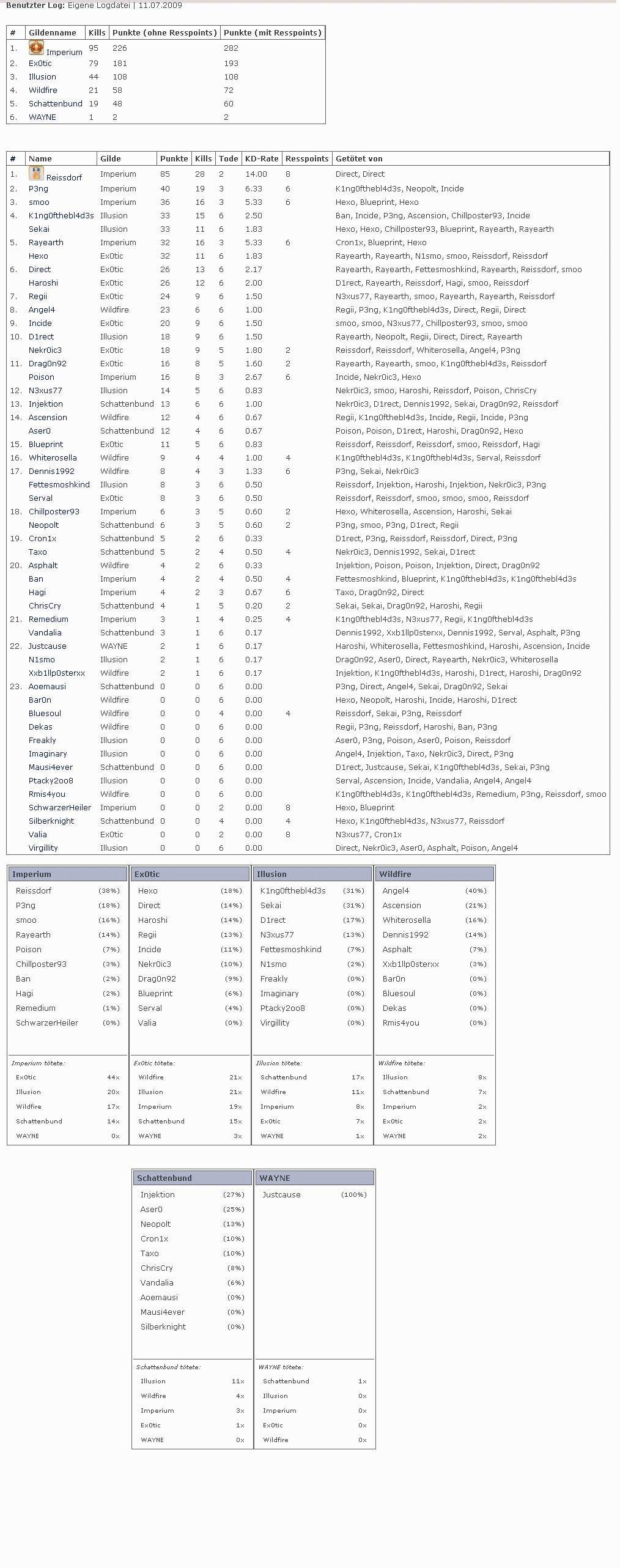 11.07.2009 Baka8qvmsa87azdv7