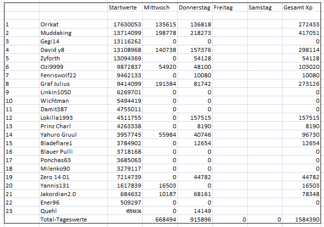 Skillwar 2 - Slayer Bc3kk564firzavq6z