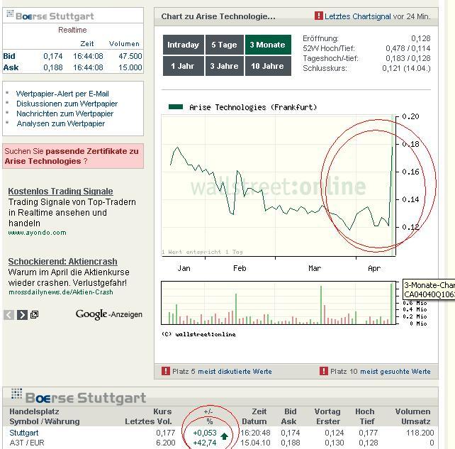 Stocks,... Some Brokers here ? Bidw208s0fg8xhdvo