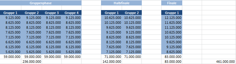 Anmeldeliste für die RDP-Bundesmeisterschaft 2013 Cct1ckj86lr53qe0p