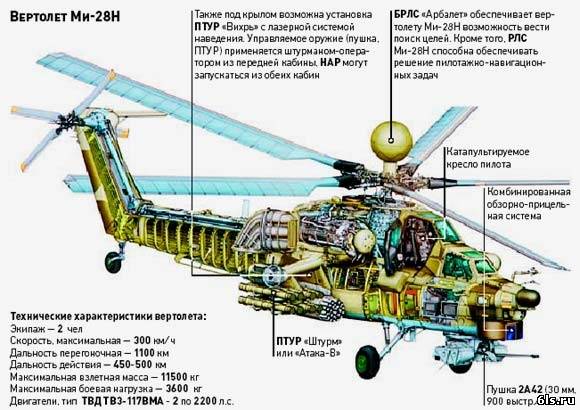 Mi-28 Havoc  38810