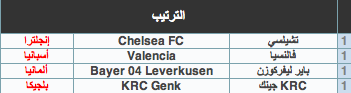 نتائج قرعة دوري أبطال أوروبـا 2011-2012 2M559830