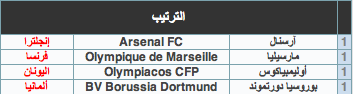 نتائج قرعة دوري أبطال أوروبـا 2011-2012 Hs859830